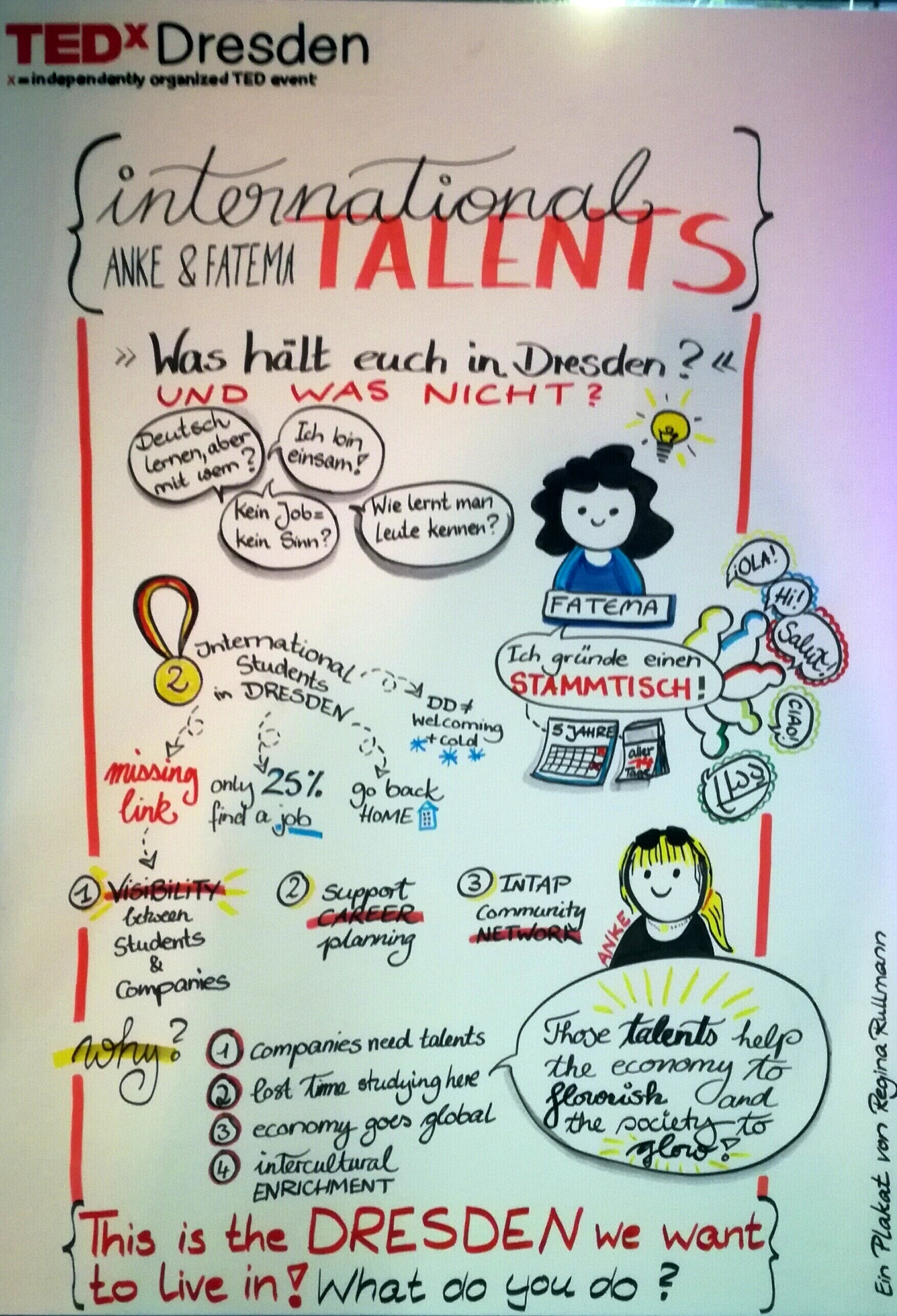 Graphic Recording des TED-Talks von Anke Wagner und Fatema Darbar zum Thema "International Talents" im Rahmen der TedX Dresden